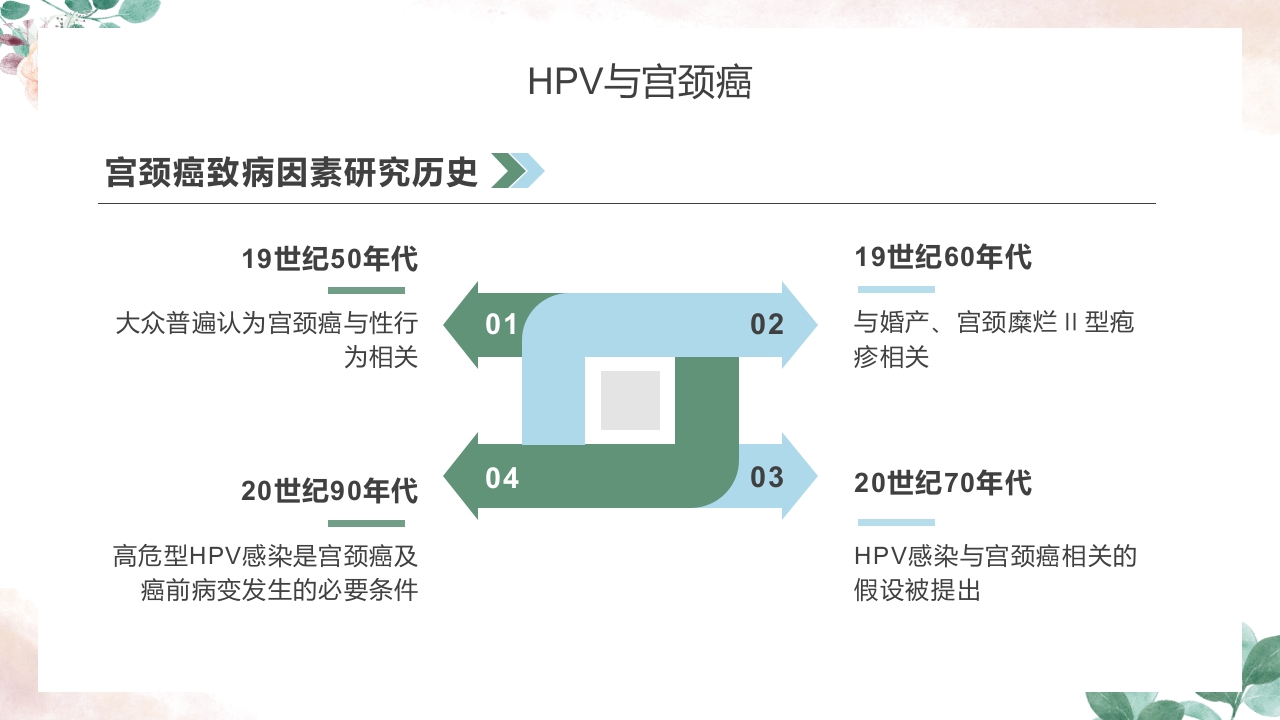 人乳头瘤病毒(HPV)与宫颈癌知识科普PPT课件7
