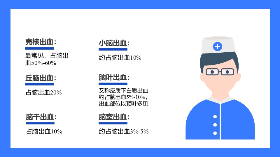 神经外科个案护理查房PPT课件4