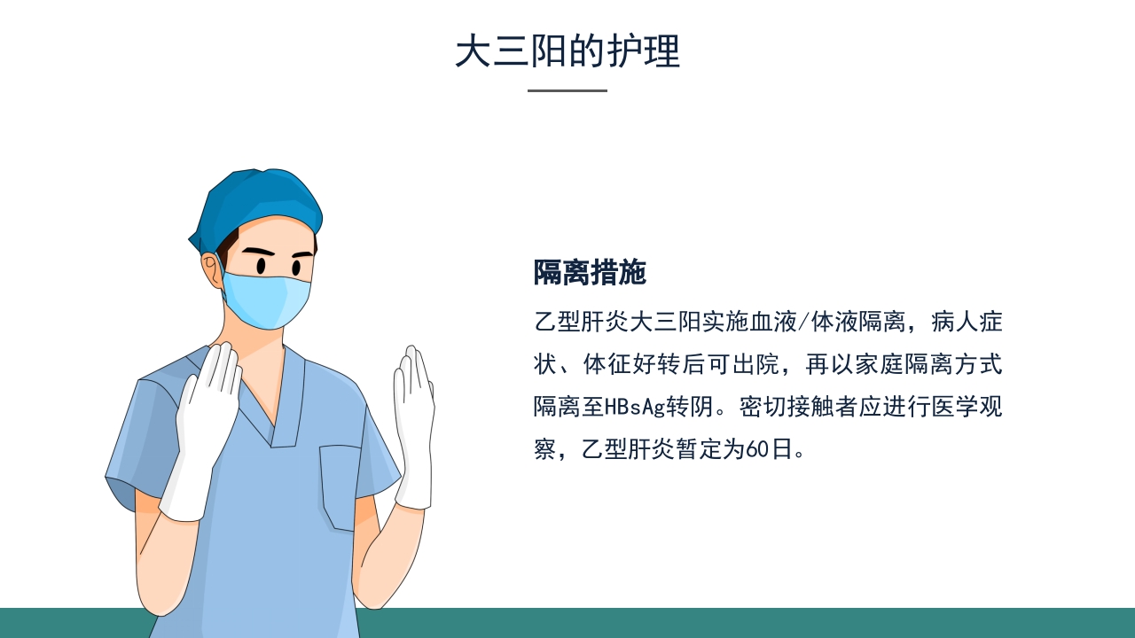 乙肝大三阳食管癌术后的护理查房PPT课件27