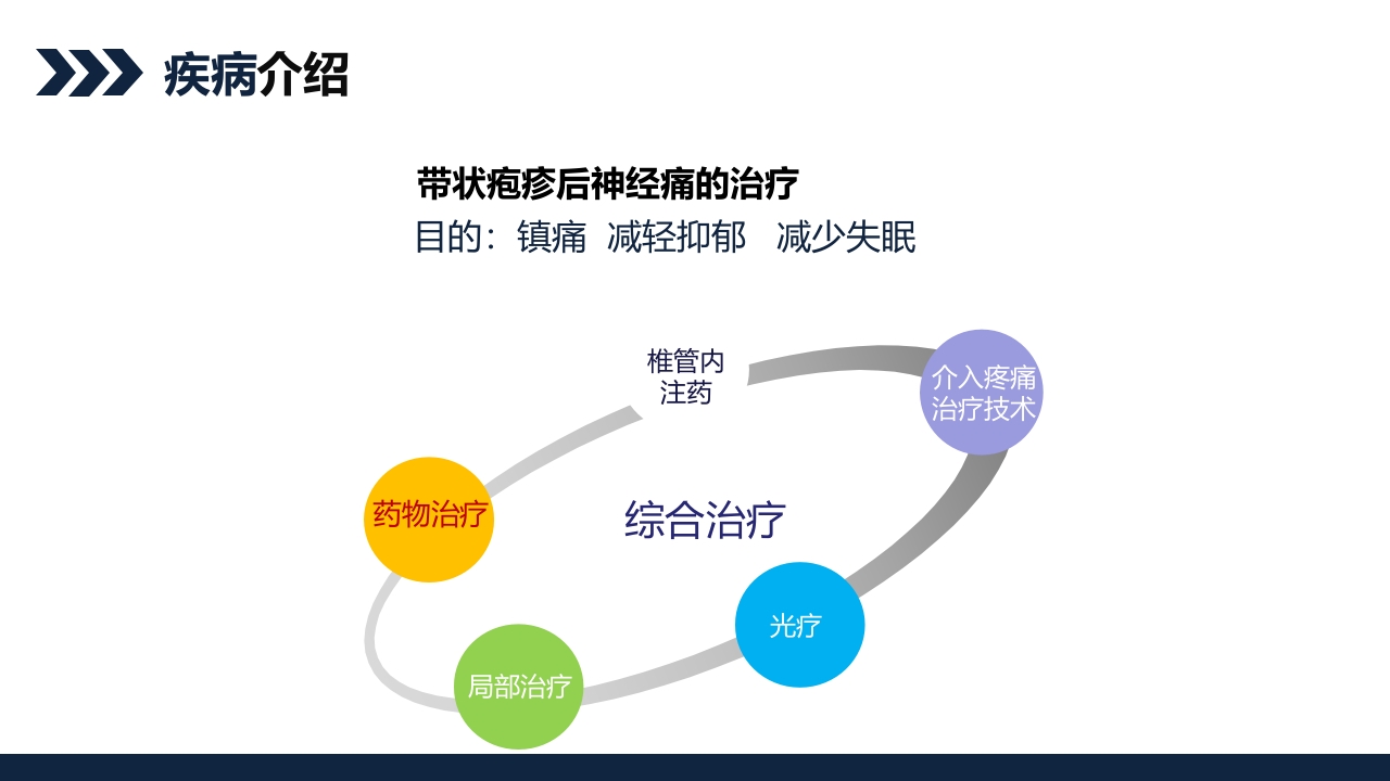 带状疱疹后遗神经痛护理查房PPT课件10
