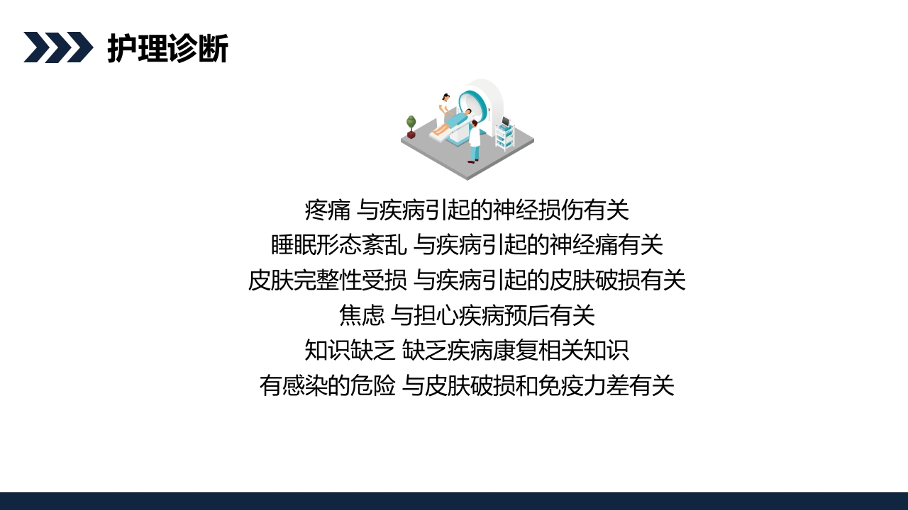 带状疱疹后遗神经痛护理查房PPT课件17