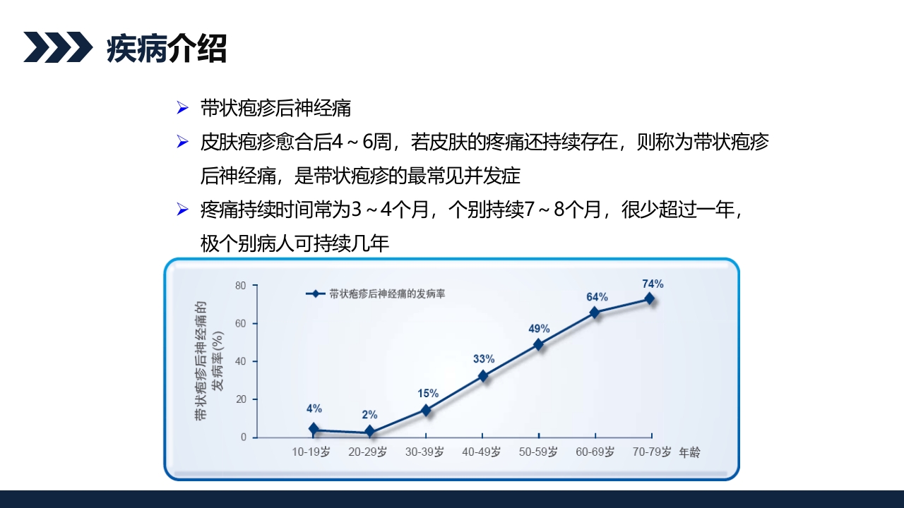 带状疱疹后遗神经痛护理查房PPT课件8