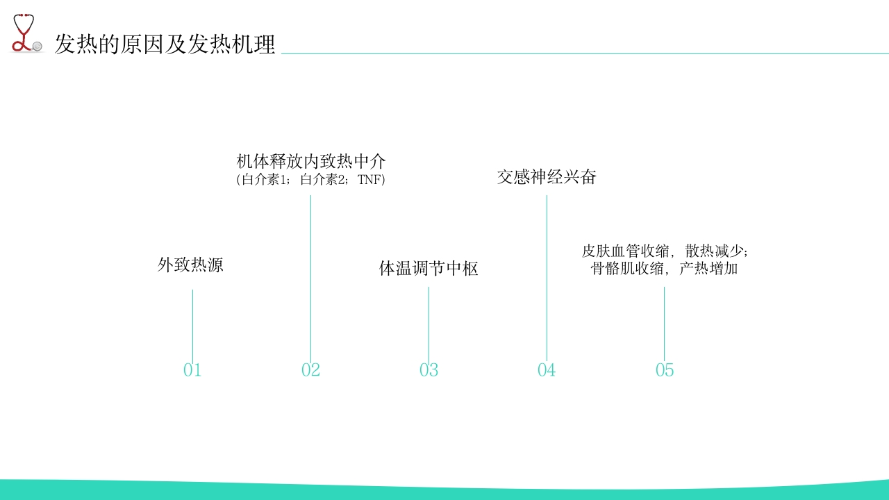 发热病人的护理PPT课件6