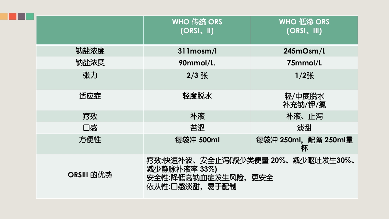 疱疹性咽峡炎的管理和中医药治疗PPT课件26