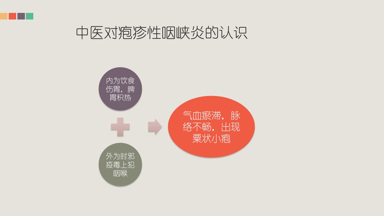 疱疹性咽峡炎的管理和中医药治疗PPT课件27