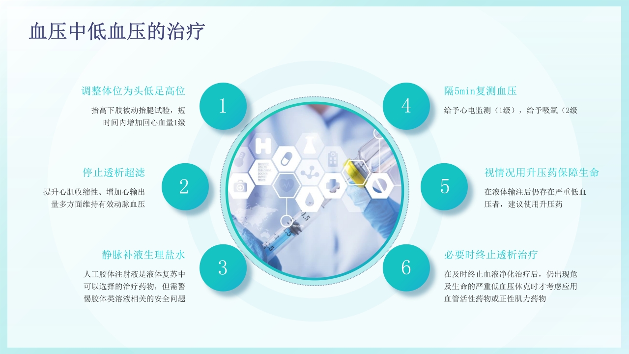 血液透析中低血压的预防及处理PPT课件13