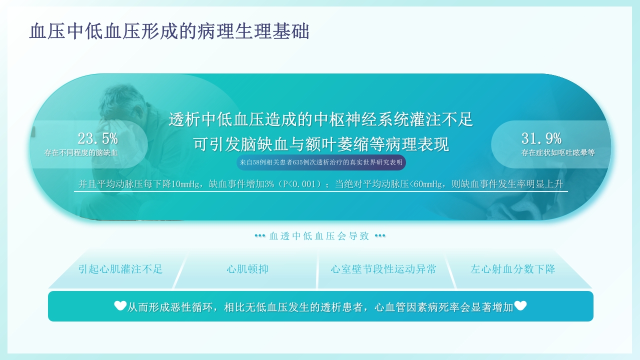 血液透析中低血压的预防及处理PPT课件7