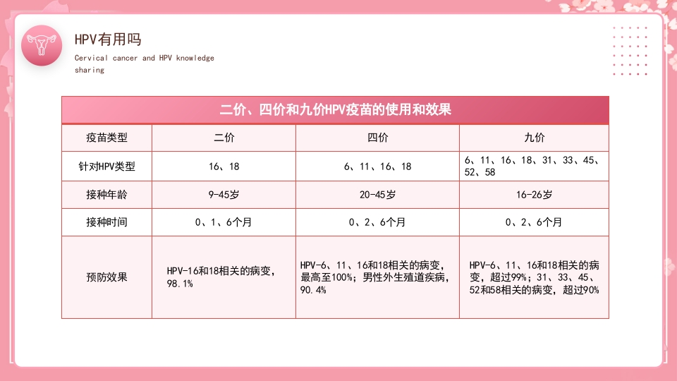 女性宫颈癌和HPV小常识分享PPT课件26