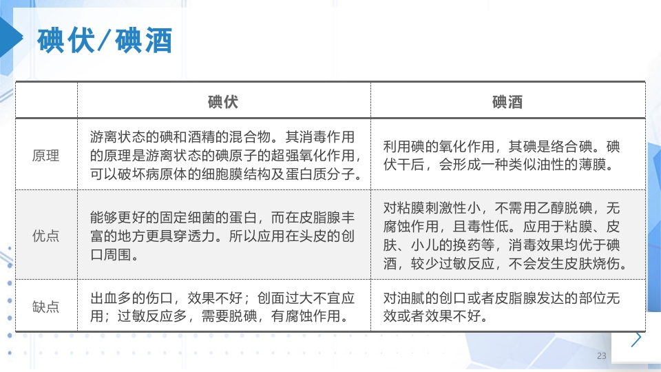外科换药PPT课件23