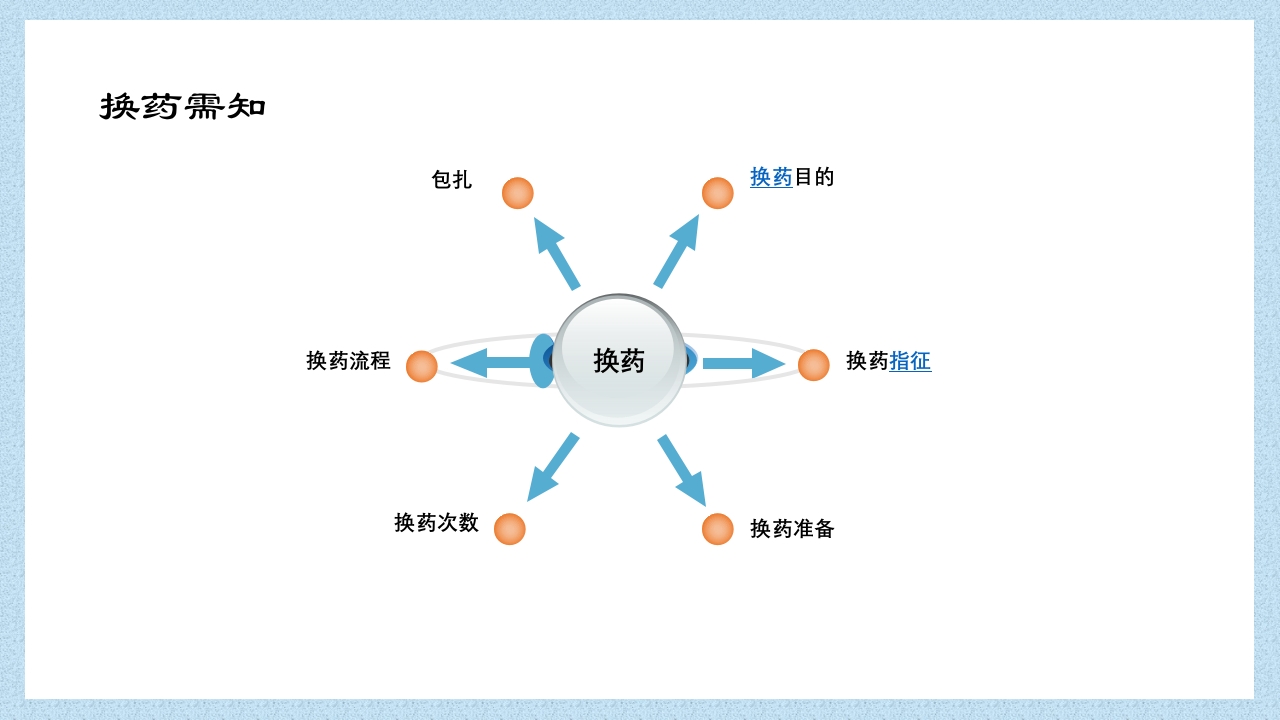 外科常见伤口换药技术PPT课件20