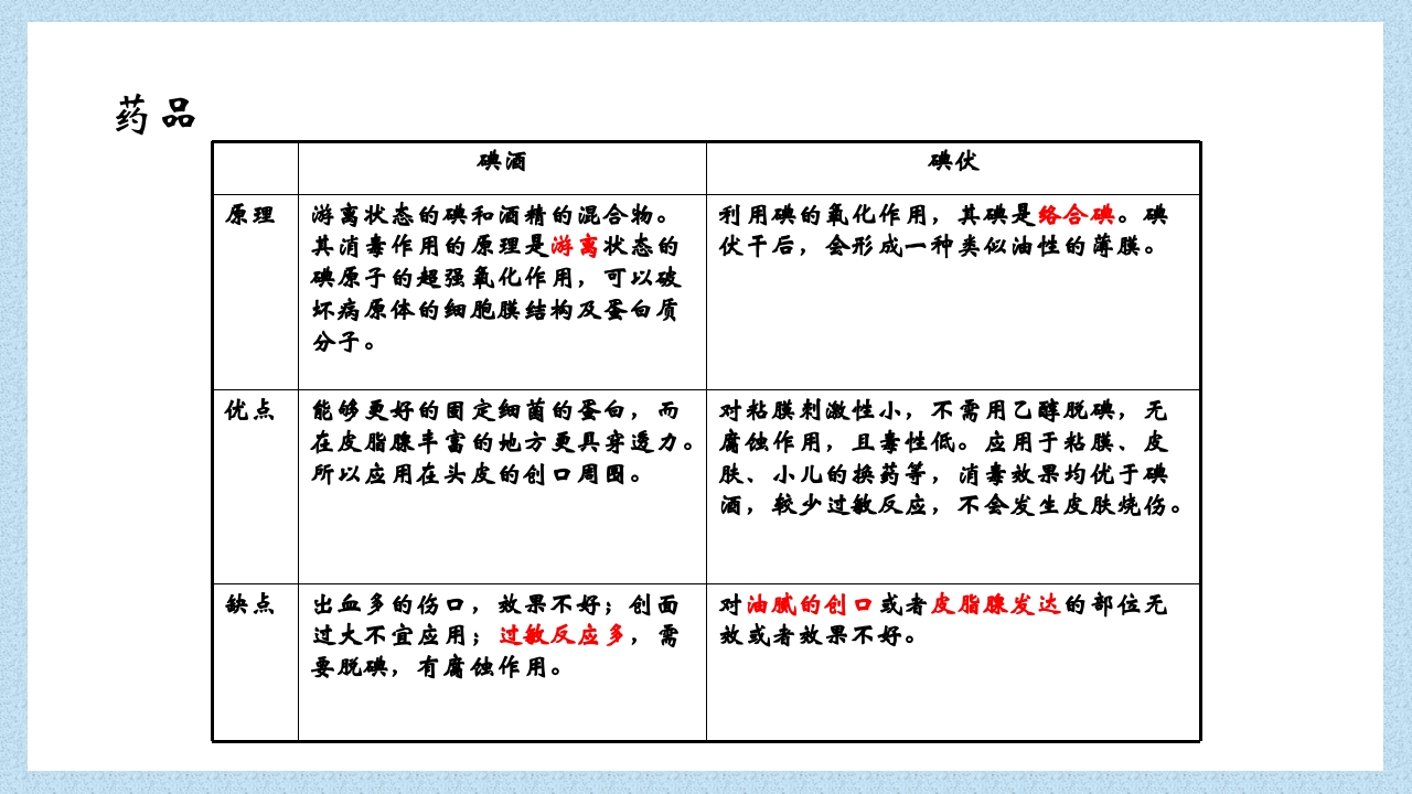 外科常见伤口换药技术PPT课件52