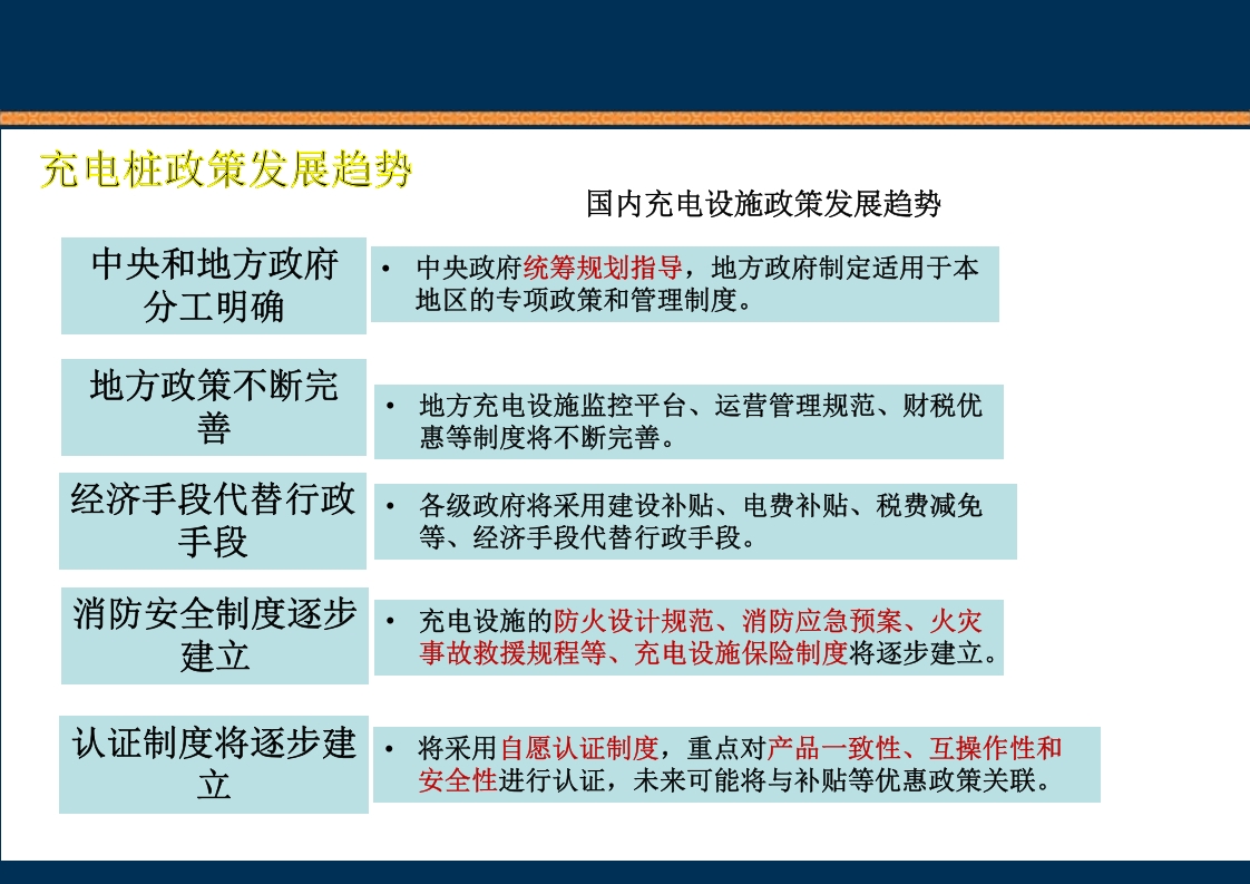 新能源充电桩基础知识培训PPT课件11