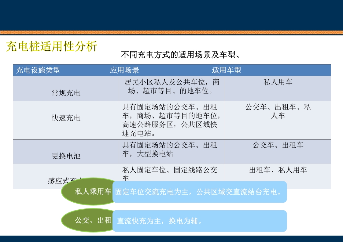 新能源充电桩基础知识培训PPT课件12