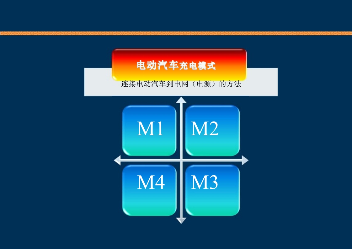 新能源充电桩基础知识培训PPT课件14