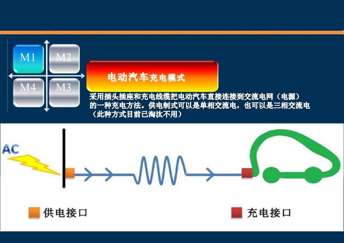 新能源充电桩基础知识培训PPT课件15