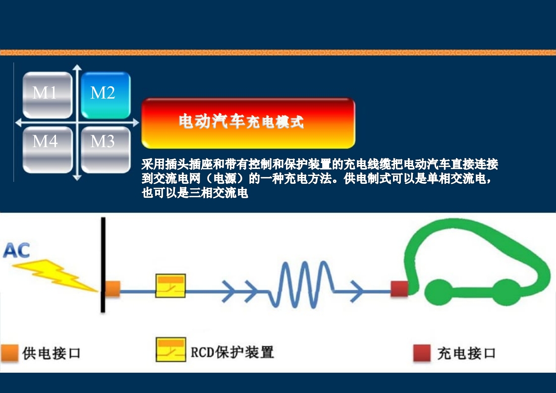新能源充电桩基础知识培训PPT课件16