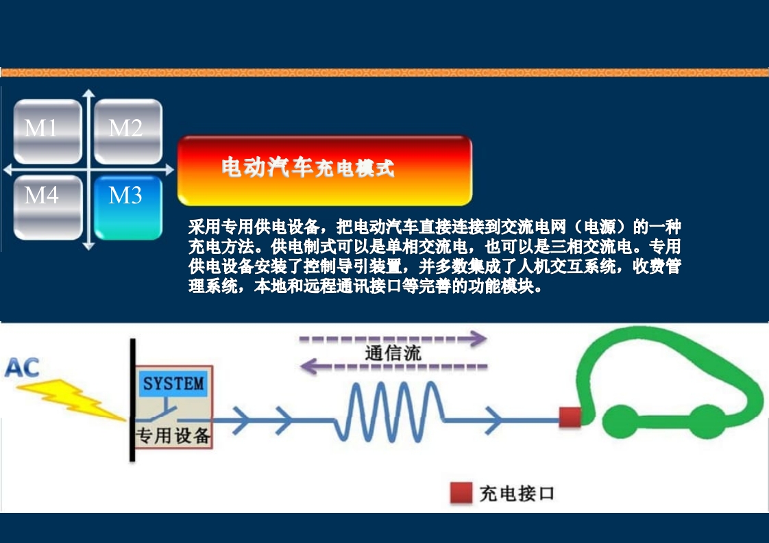 新能源充电桩基础知识培训PPT课件18