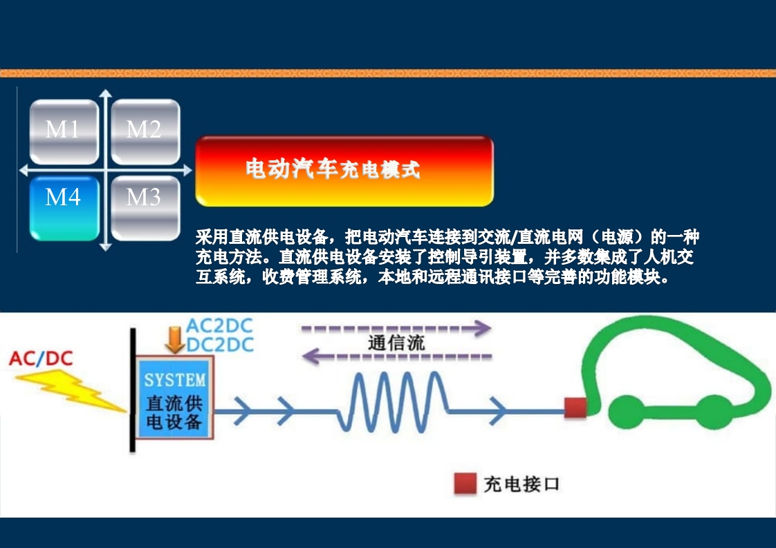 新能源充电桩基础知识培训PPT课件20