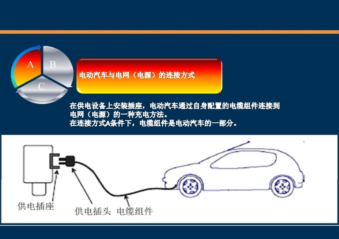 新能源充电桩基础知识培训PPT课件21