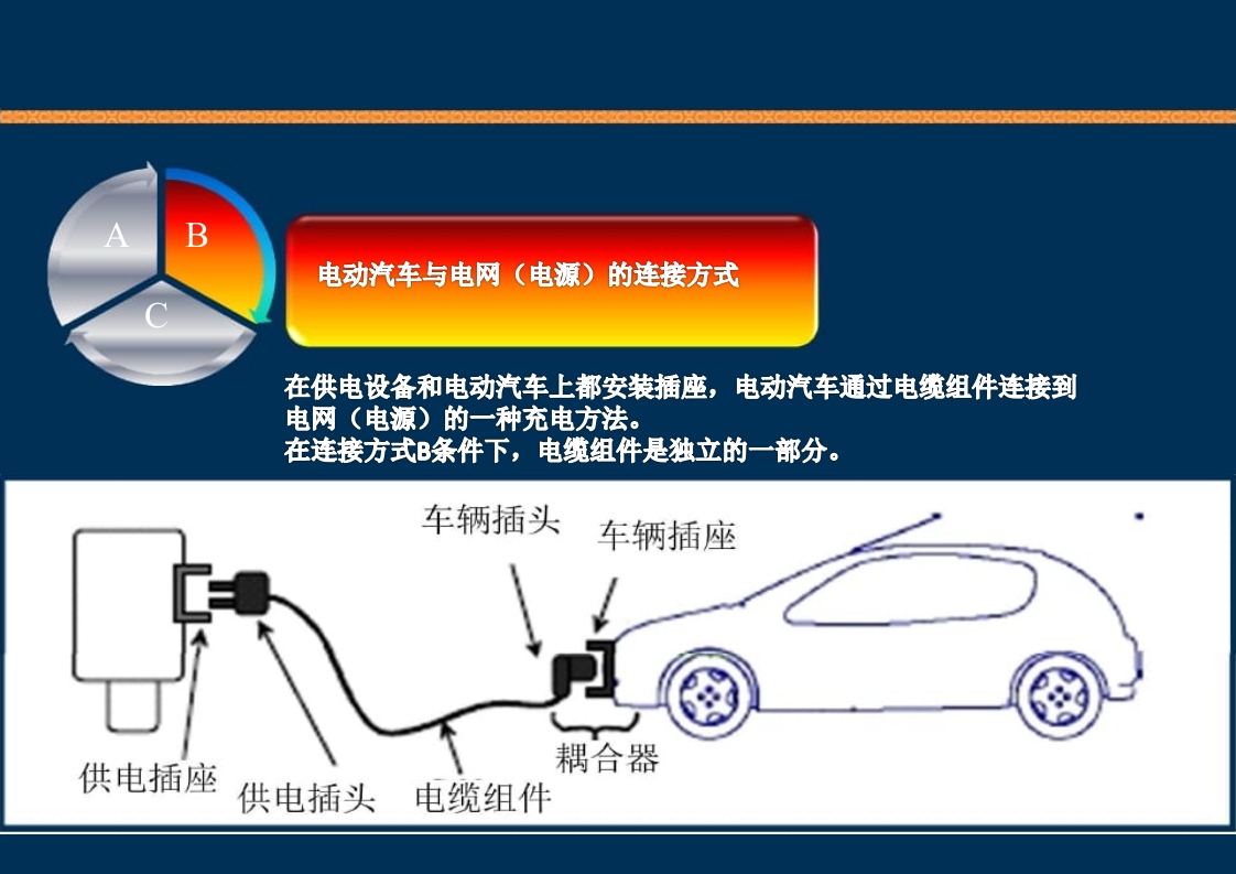 新能源充电桩基础知识培训PPT课件22
