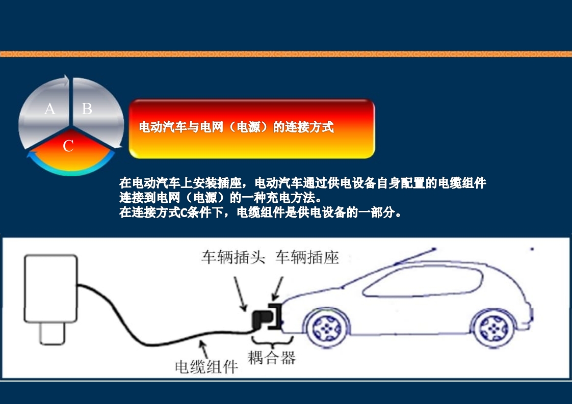 新能源充电桩基础知识培训PPT课件23
