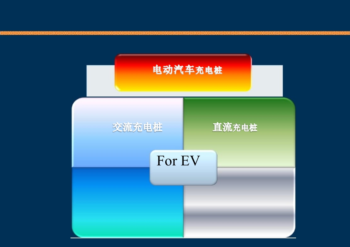 新能源充电桩基础知识培训PPT课件24