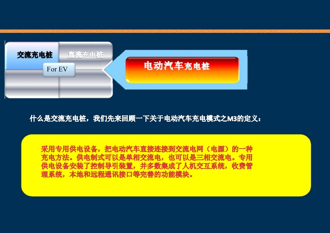 新能源充电桩基础知识培训PPT课件25