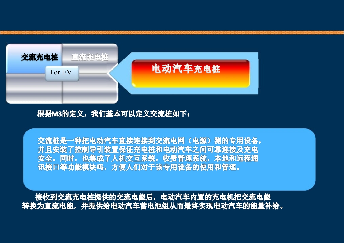 新能源充电桩基础知识培训PPT课件26
