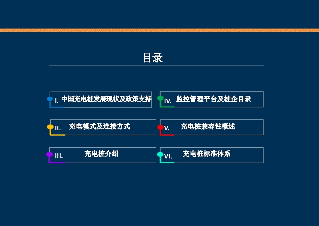 新能源充电桩基础知识培训PPT课件2