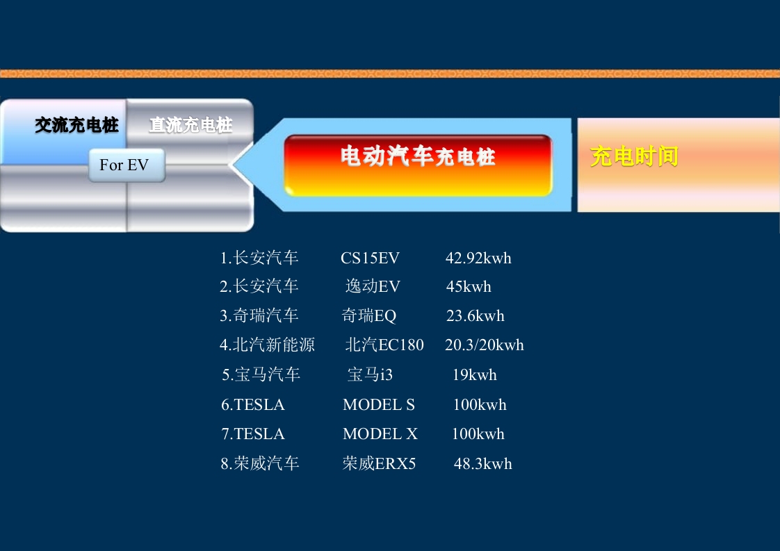 新能源充电桩基础知识培训PPT课件30