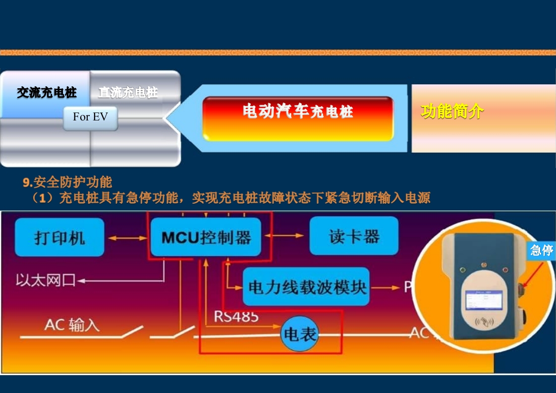 新能源充电桩基础知识培训PPT课件42