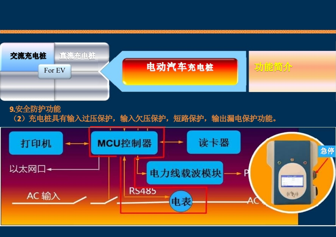 新能源充电桩基础知识培训PPT课件43