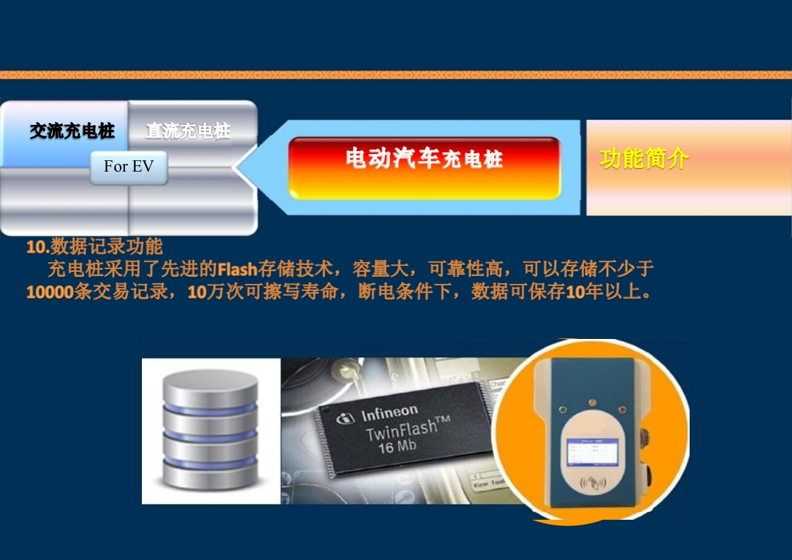 新能源充电桩基础知识培训PPT课件45