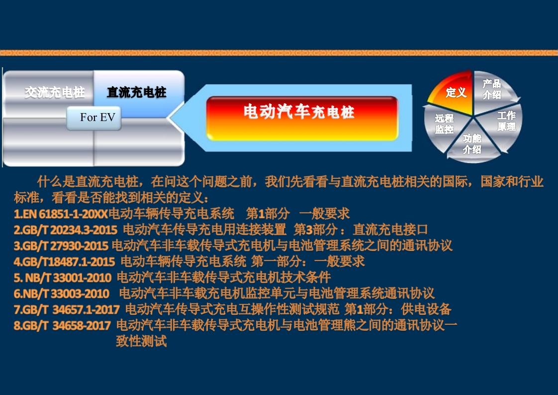 新能源充电桩基础知识培训PPT课件47
