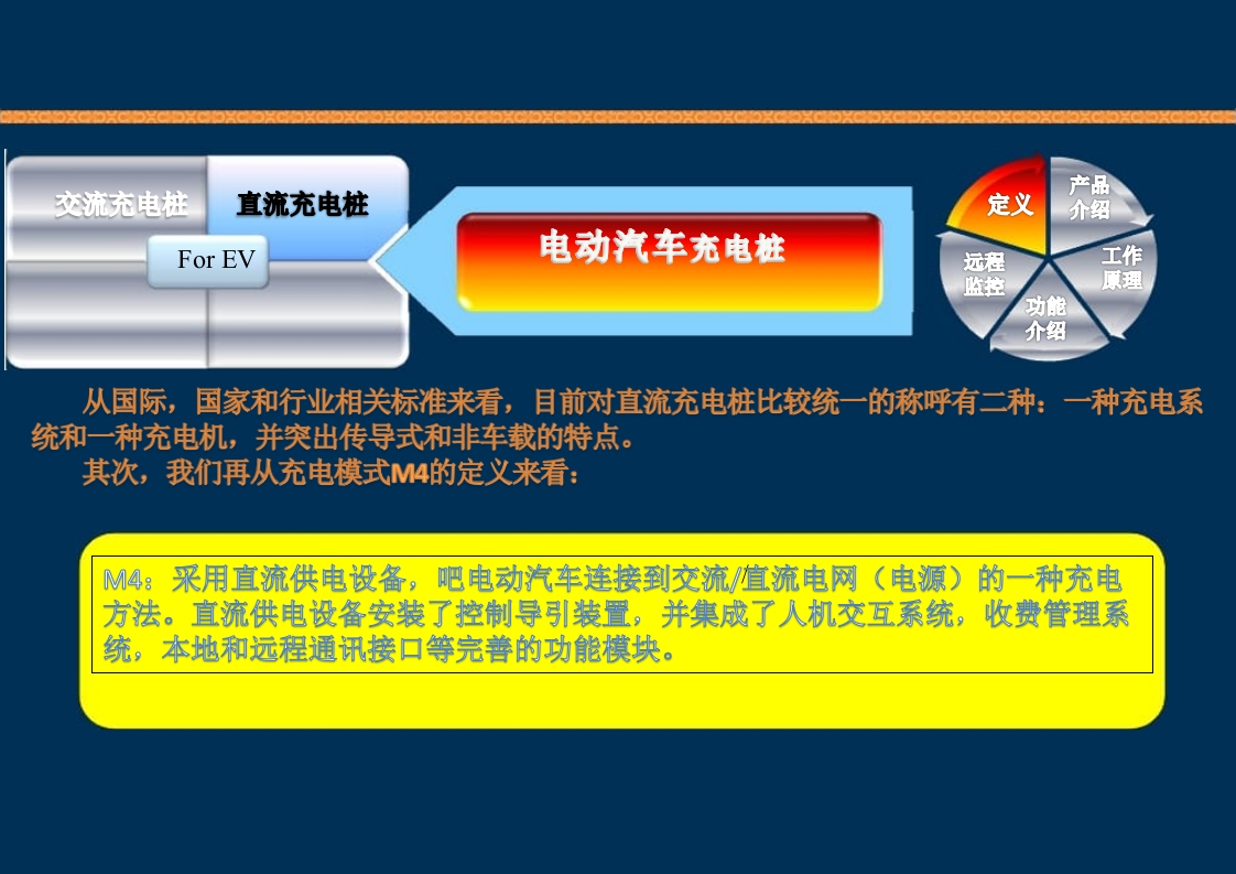 新能源充电桩基础知识培训PPT课件48