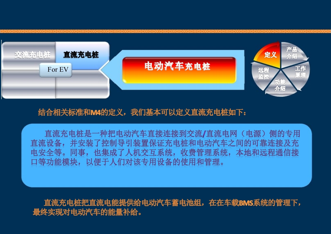 新能源充电桩基础知识培训PPT课件49