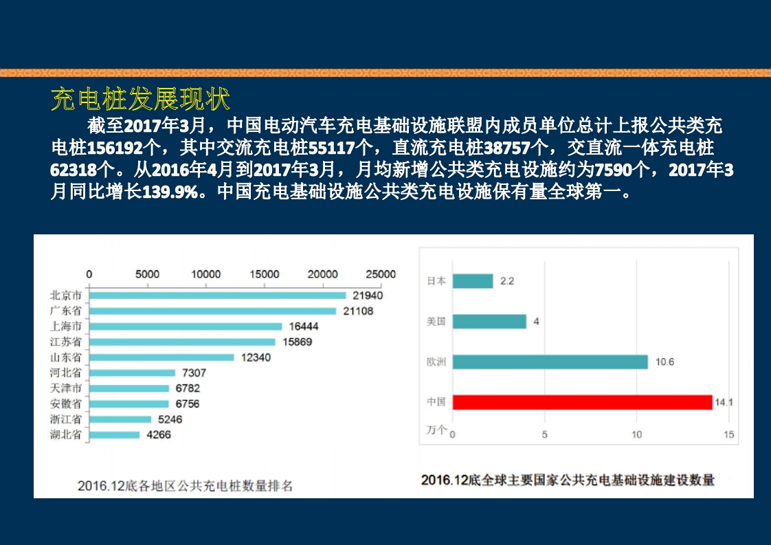新能源充电桩基础知识培训PPT课件4