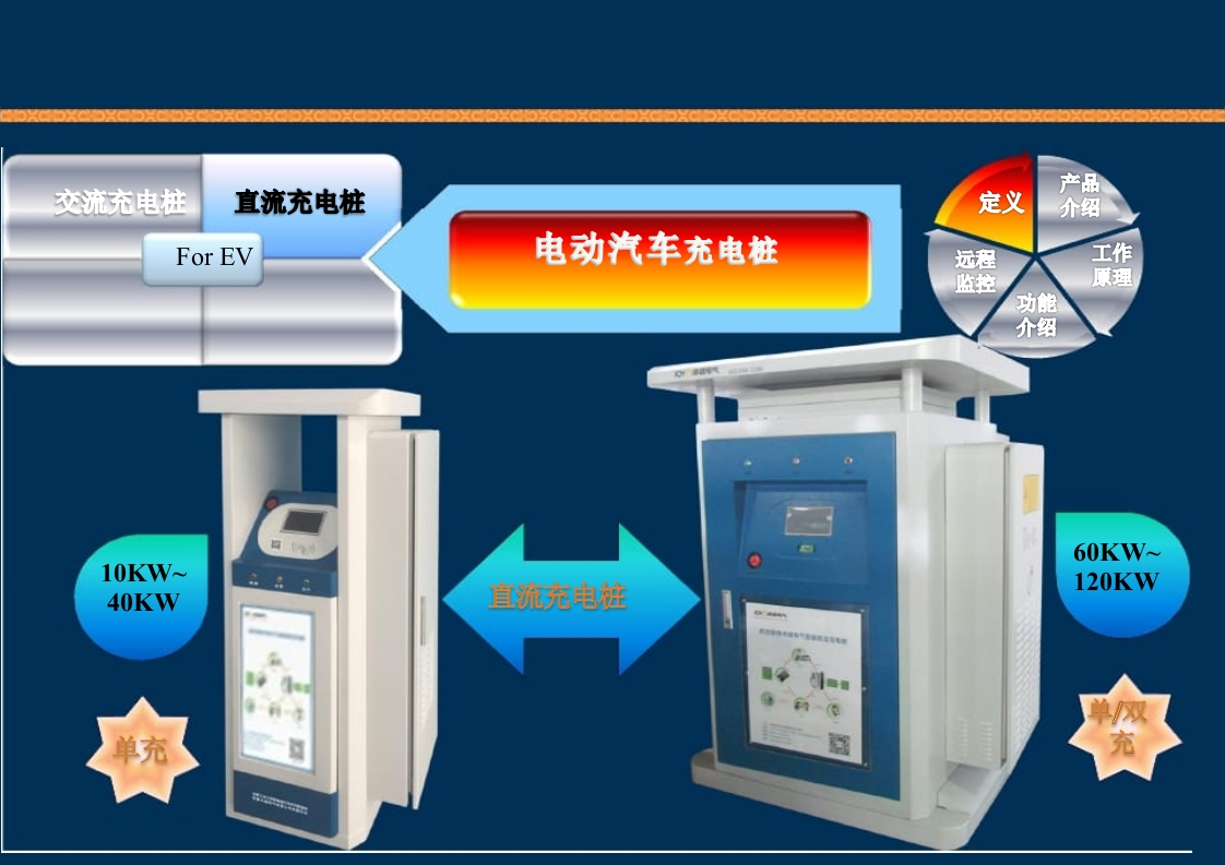 新能源充电桩基础知识培训PPT课件50