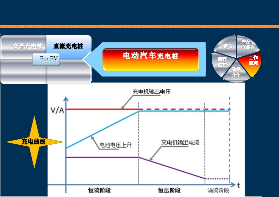 新能源充电桩基础知识培训PPT课件57