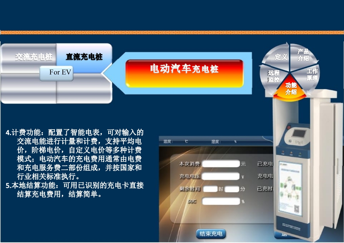 新能源充电桩基础知识培训PPT课件59