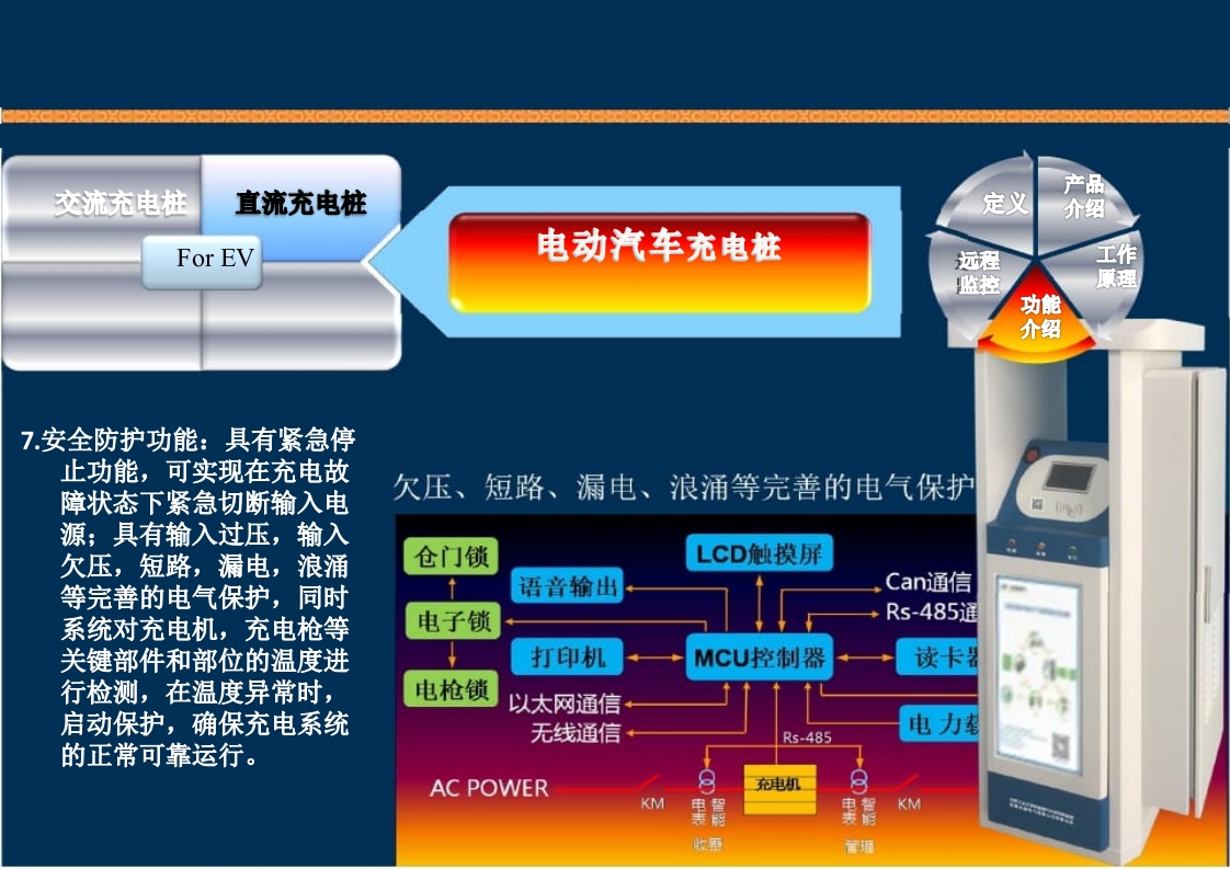 新能源充电桩基础知识培训PPT课件61