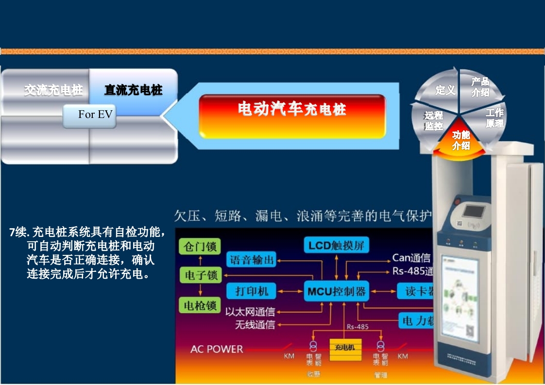 新能源充电桩基础知识培训PPT课件62