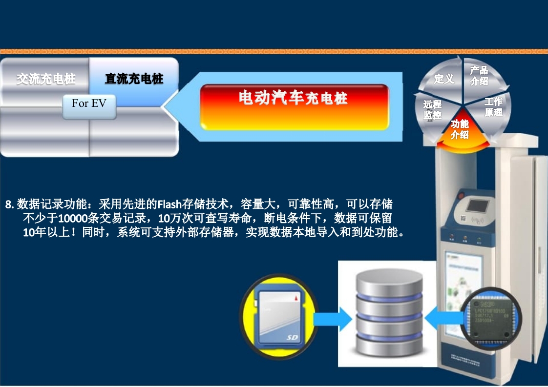 新能源充电桩基础知识培训PPT课件63