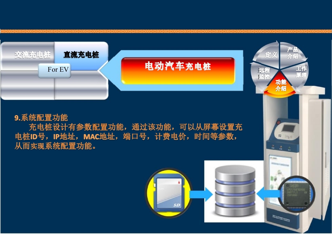 新能源充电桩基础知识培训PPT课件64