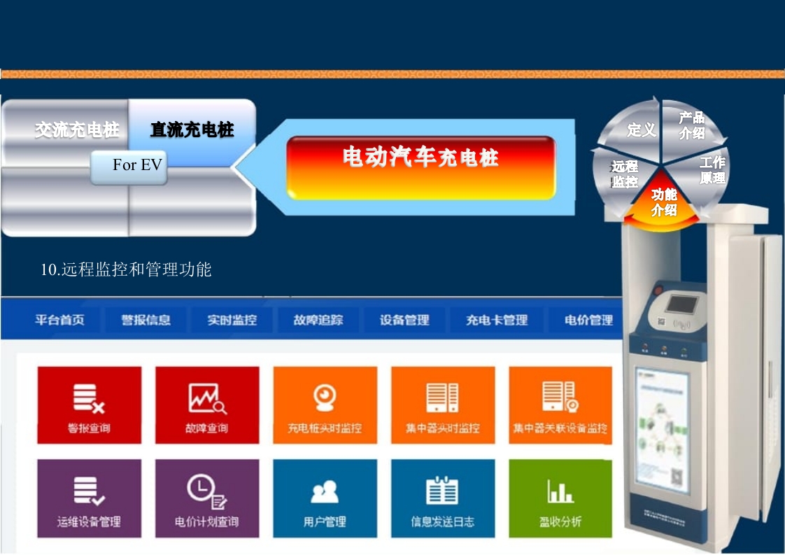 新能源充电桩基础知识培训PPT课件66