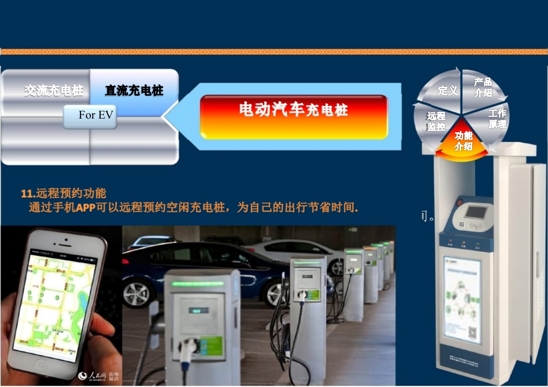 新能源充电桩基础知识培训PPT课件67