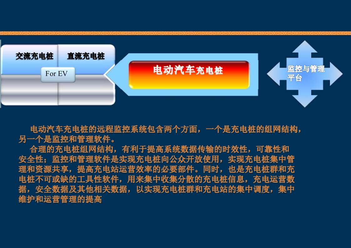 新能源充电桩基础知识培训PPT课件68