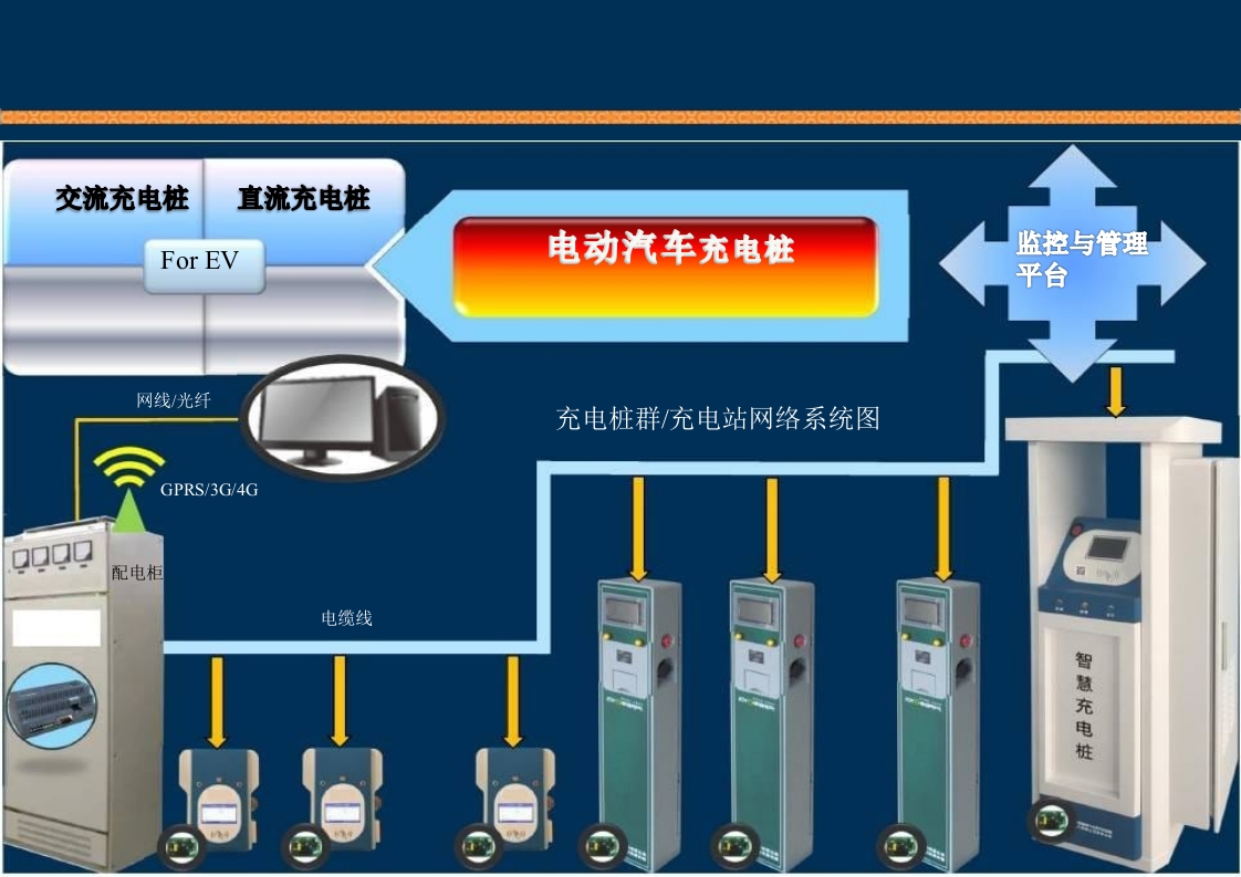新能源充电桩基础知识培训PPT课件69