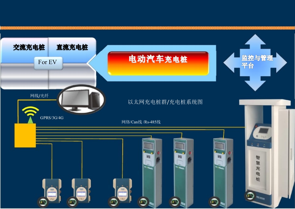 新能源充电桩基础知识培训PPT课件70