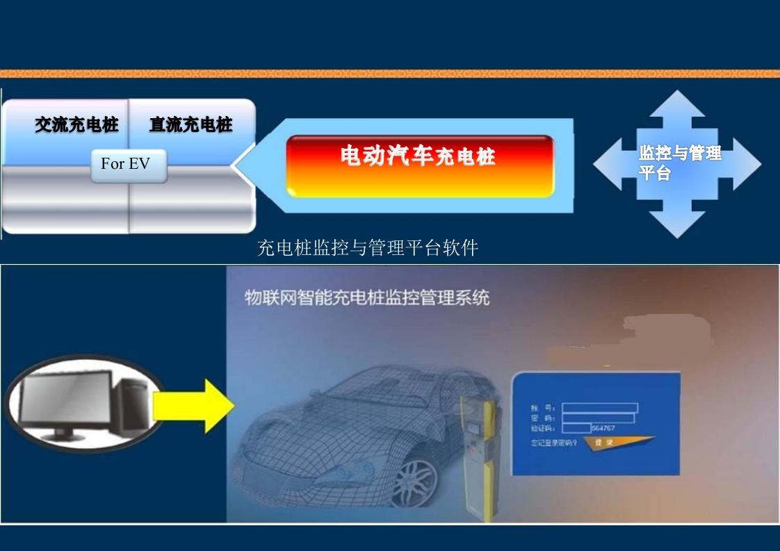新能源充电桩基础知识培训PPT课件71